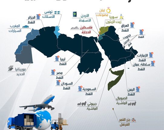 العربية صادرات المملكة السعودية اهم من ارتفاع معدل